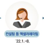 관악구청-컨설팅 및 엑셀러레이팅>자문 및 육성