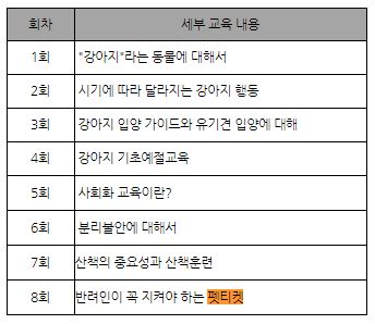 중랑구청-펫티켓>반려동물 예절