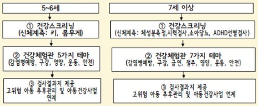 양천구청-스크리닝>검사