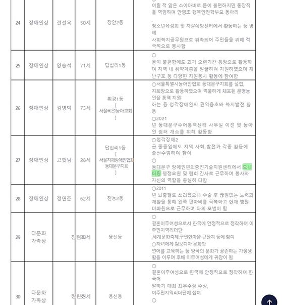 모니터링 ->점검,검토,관찰