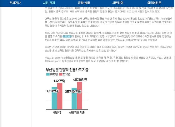 모니터링 = 점검,검토,관찰