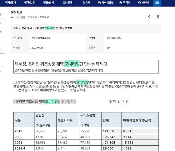 모니터링 :점검,검토,관찰