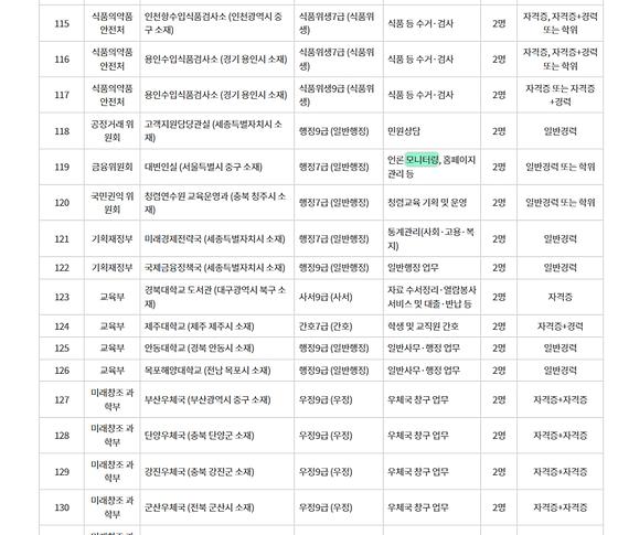 모니터링 :점검,검토,관찰