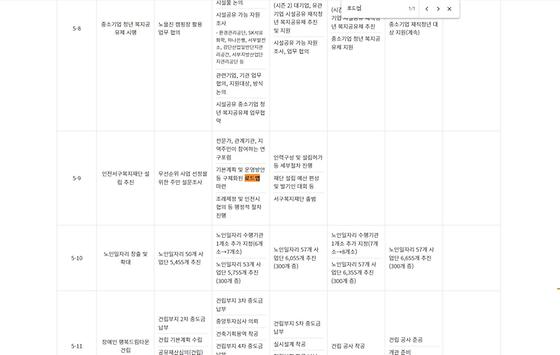 [소통1번가] 로드맵 : 이행안 수정이요