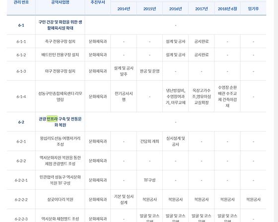 인프라 ->기반