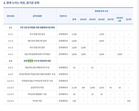 인프라 ->기반