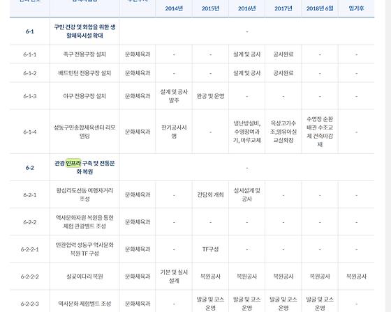 인프라 ->기반