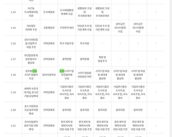 ESG ->친환경 경영