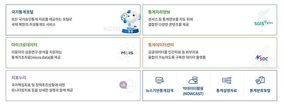 ‘모니터링지표’를 바꿔주세요.