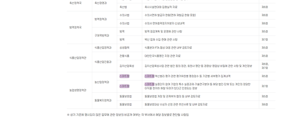 스마트팜 ->지능형 농장