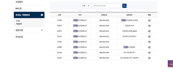 디지털 ->정보통신, 전자