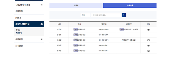 디지털 ->정보통신, 전자