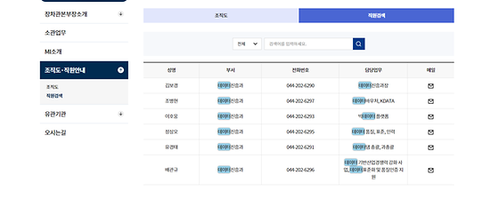 데이터 ->자료, 정보자료