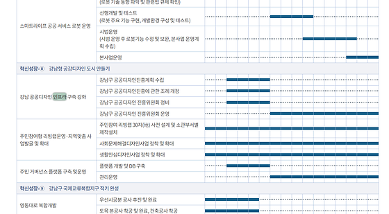 인프라 ->기반