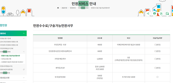 서비스 ->도움, 편의