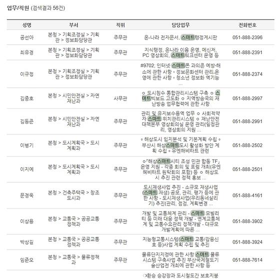 스마트 -> 지능형