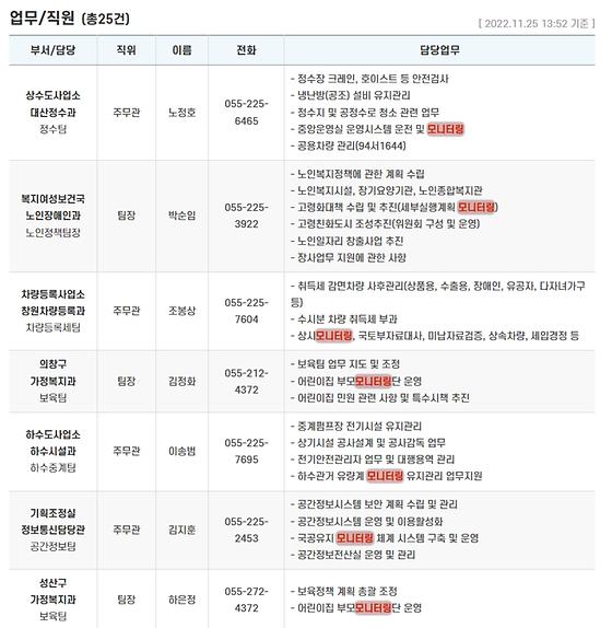 모니터링 = 점검, 검토, 조사, 관찰