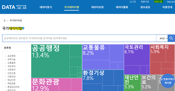 국가데이터맵