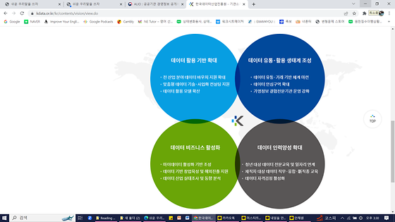 한국데이터산업진흥원의 모델를 바꾸어 주세요.