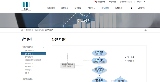 대면