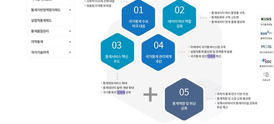 인프라 = 기반