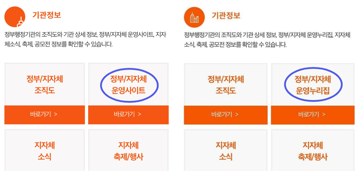 그림 2. 행정안전부 정부24의 '운영사이트' 표기가 '운영누리집'으로 바뀌었다.